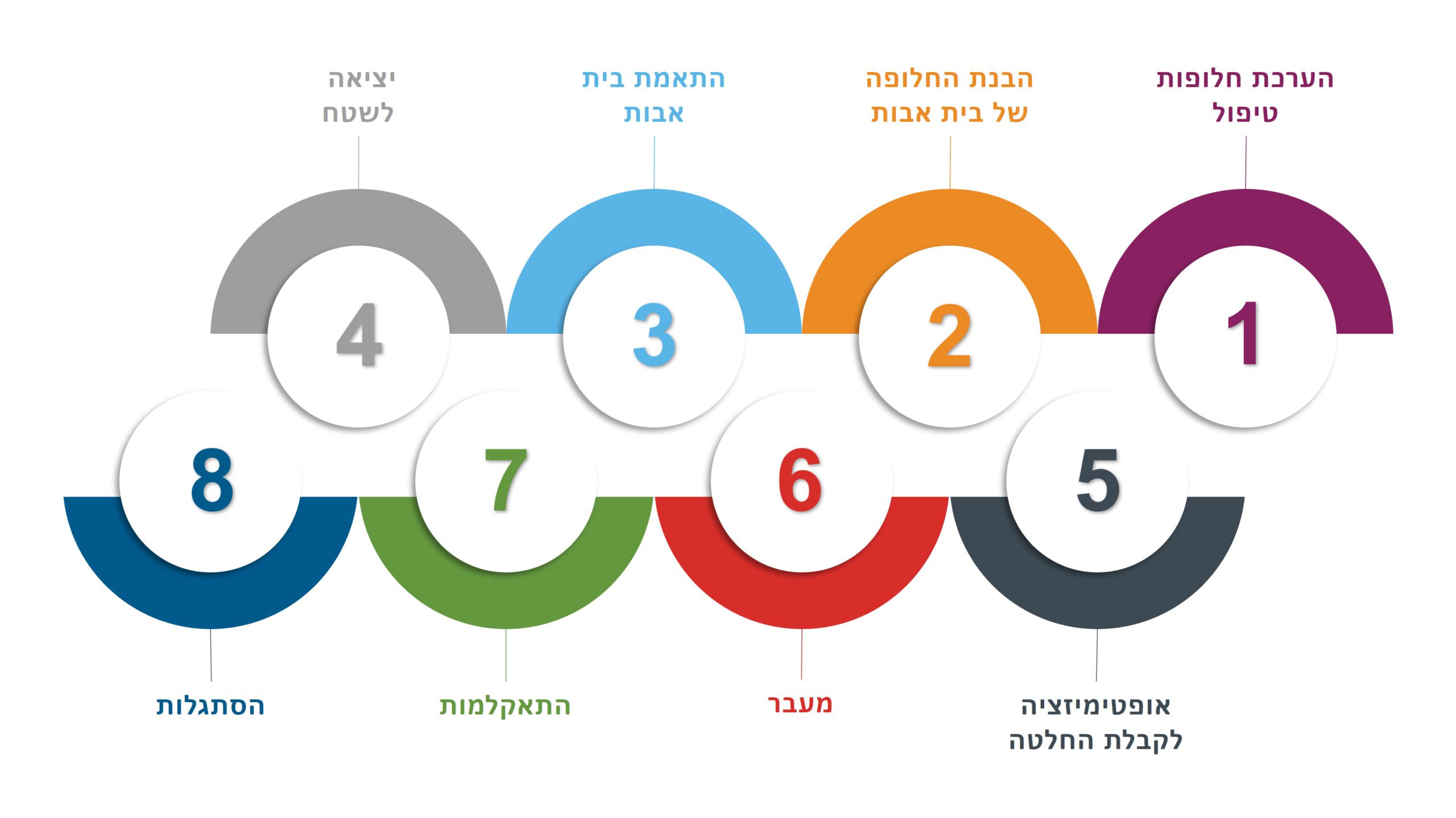 8 שלבים במעבר לבית אבות